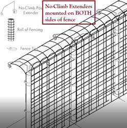 Fence Kit 2CXO2 (8 x 300 Strong) Fence Kit 2CXO2 (8 x 300 Strong)